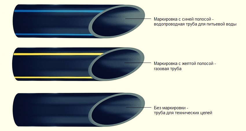 полиэтиленовые трубы для водопровода цена купить Москве